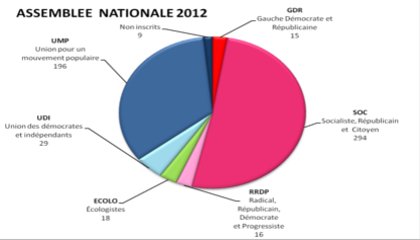 composition de lassemble nationale par groupes politiques pf - 2012